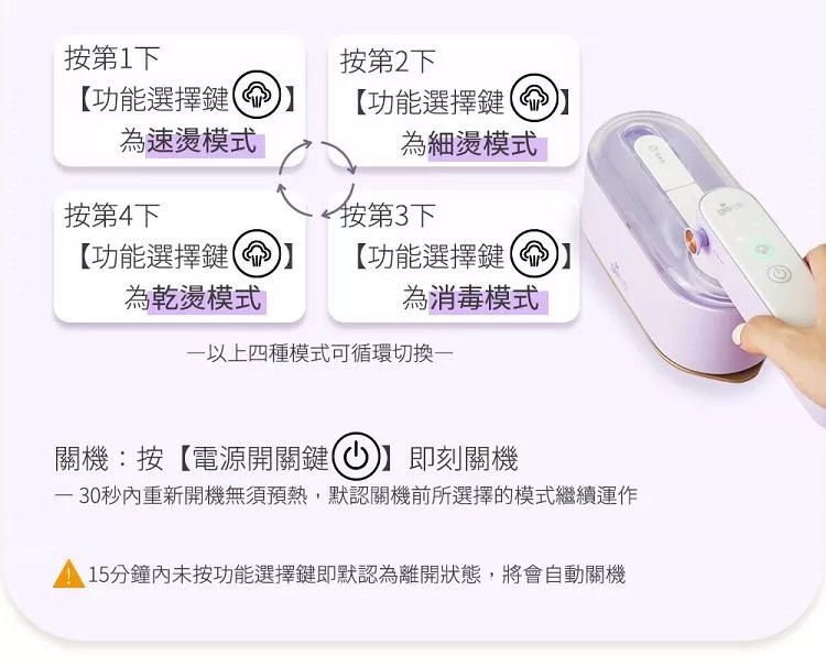 Giaretti珈樂堤義大利 GT-FS890-W - 詳情5