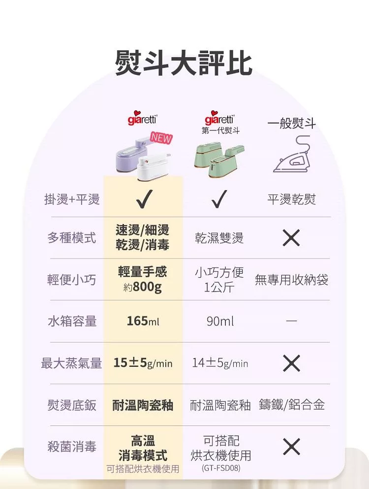 Giaretti珈樂堤義大利 GT-FS890-W - 詳情11