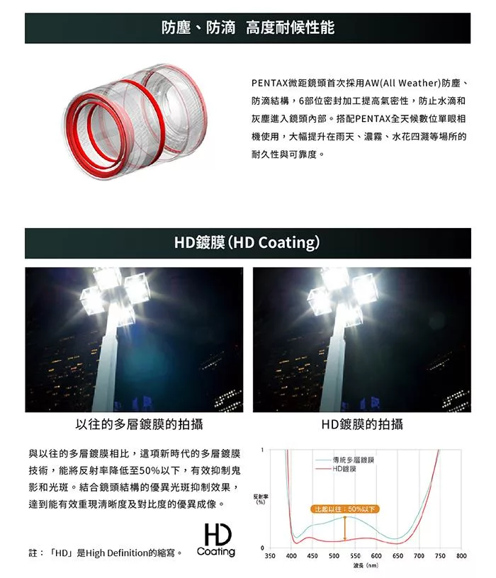Pentax賓得士 HD DFA MACRO 100mm F/2.8 ED AW - 詳情2