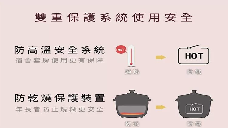 雙重保護系統使用安全防高温安全系統宿舍套房使用更有保障 HOT過熱斷電防乾燒保護裝置年長者防止燒糊更安全HOT乾燒斷電