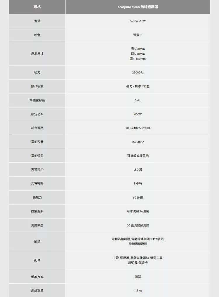 Acerpure SV552-10W - 詳情7