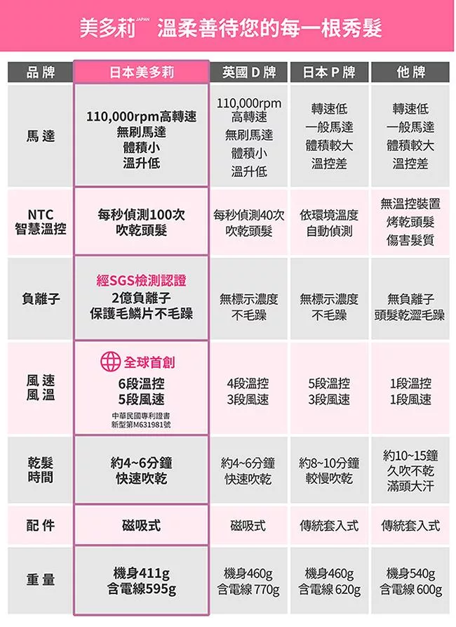 MIDORI美多莉 EO-MDR1420PKYD - 詳情1