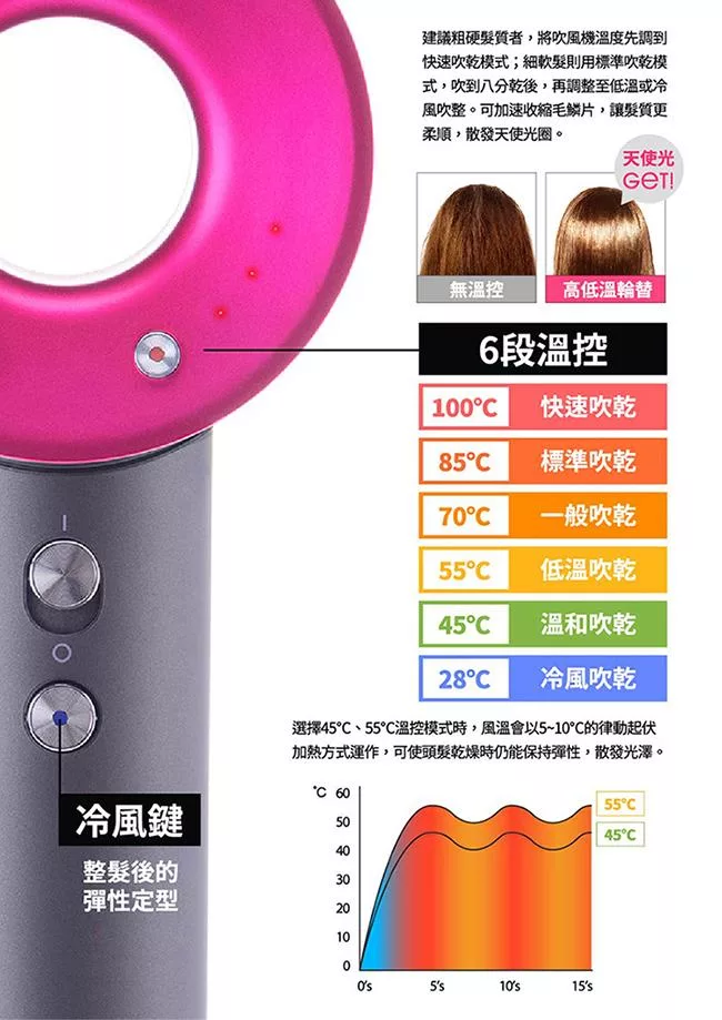 MIDORI美多莉 EO-MDR1420PKYD - 詳情5