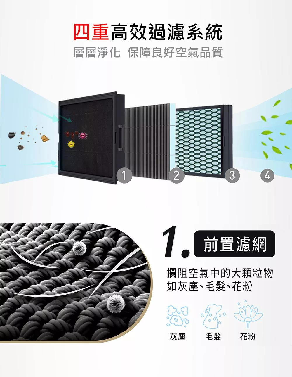 Honeywell CATWPM25D01 - 詳情2