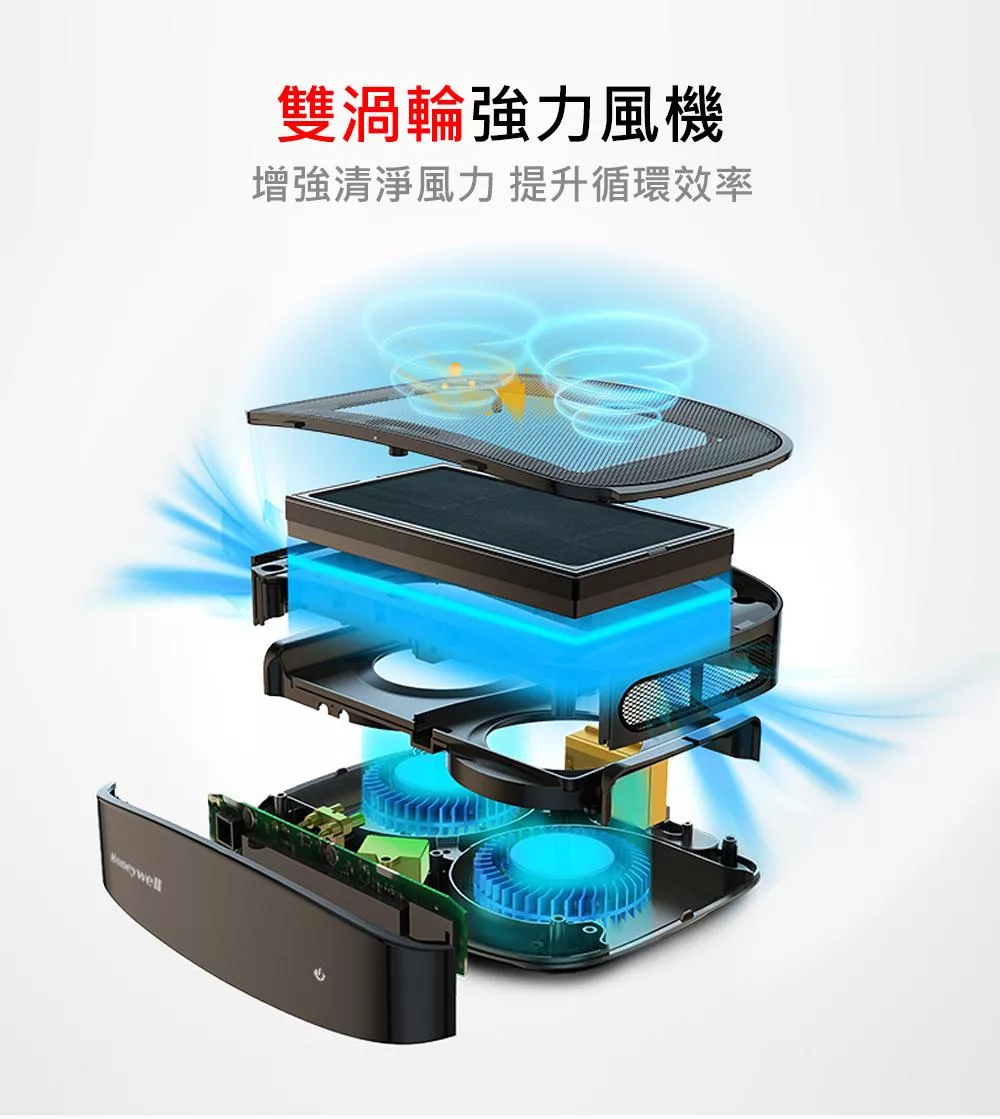 Honeywell CATWPM25D01 - 詳情3