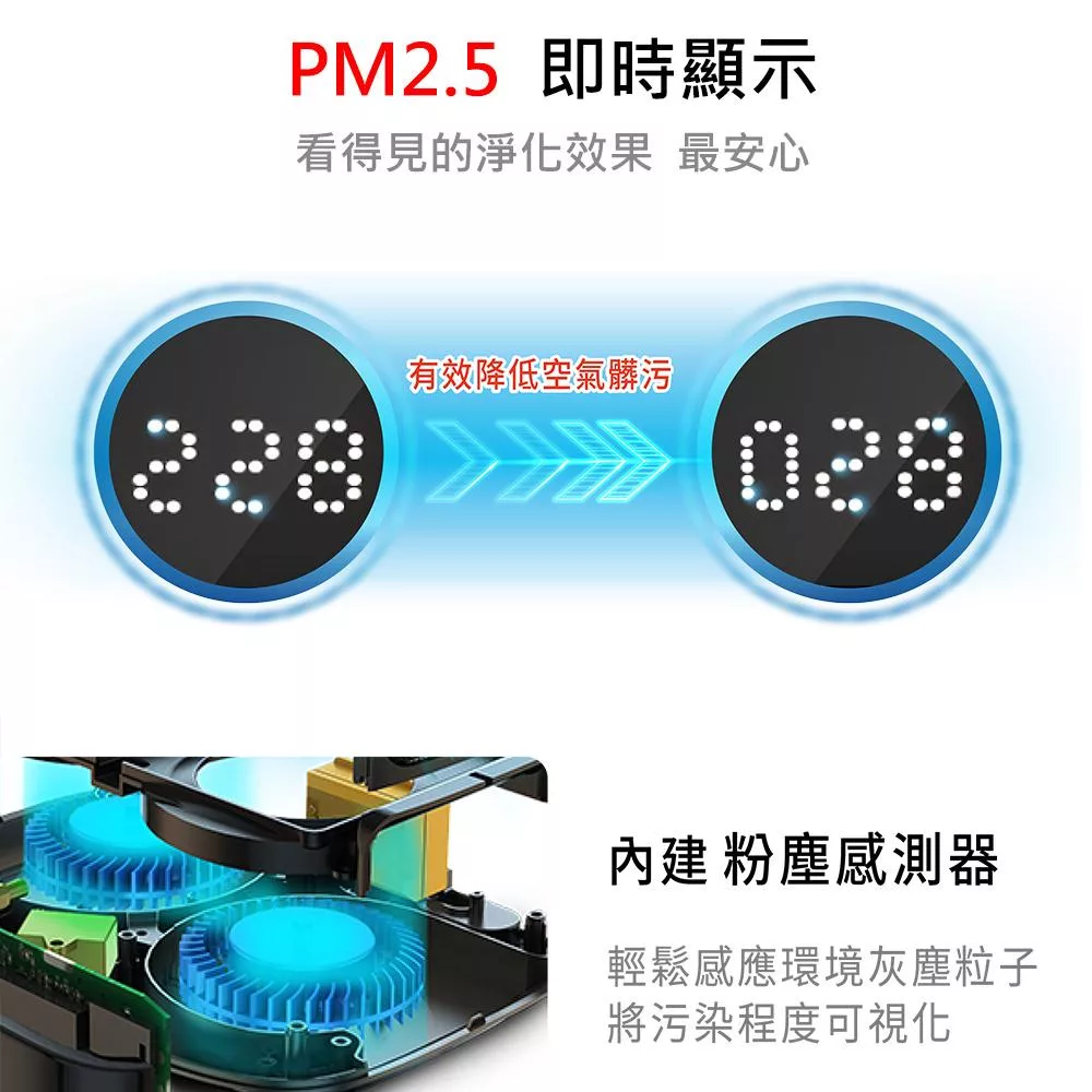 Honeywell CATWPM25D01 - 詳情5