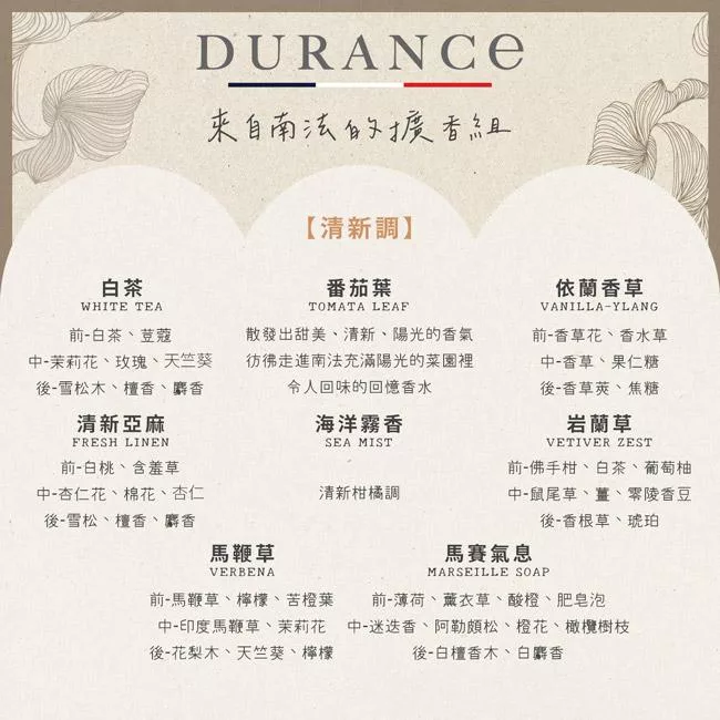 白茶WHITE TEADURANCE來自南法的擴香組【清新調】番茄葉TOMATA LEAF白茶荳蔻中-茉莉花、玫瑰、天竺葵散發出甜美、清新、陽光的香氣走進南法充滿陽光的菜園裡令人回味的回憶香水-雪松木、檀香、麝香清新亞麻FRESH LINEN海洋霧香SEA MIST依蘭香草VANILLA-YLANG前-香草花、香水草中-香草、果仁糖後-香草莢、焦糖岩蘭草VETIVER ZEST前-白桃、含羞草中-杏仁花、棉花、杏仁後-雪松、檀香、麝香清新柑橘調前-佛手柑、白茶、葡萄柚中-鼠尾草、薑、零陵香豆後-香根草、琥珀馬鞭草馬賽氣息VERBENAMARSEILLE SOAP前-馬鞭草、檸檬、苦橙葉 前-薄荷、薰衣草、酸橙、肥皂泡中-印度馬鞭草、茉莉花後-花梨木、天竺葵、檸檬中-迷迭香、阿勒頗松、橙花、橄欖樹枝後-白檀香木、白麝香