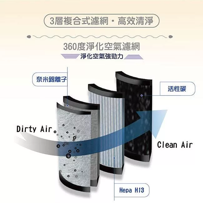 SAMPO聲寶 AL-L2107BL - 詳情3