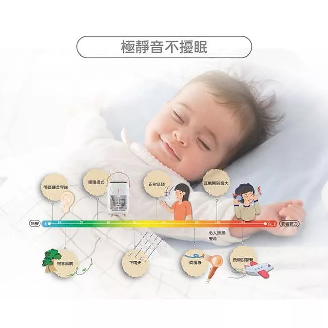 SAMPO聲寶 AL-L2107BL - 詳情7