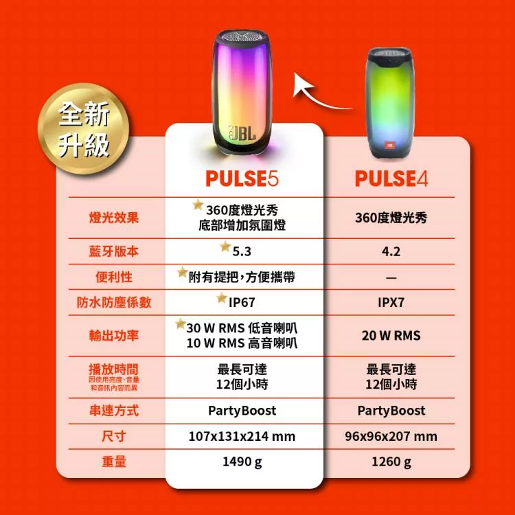 JBL PULSE 5 - 詳情3