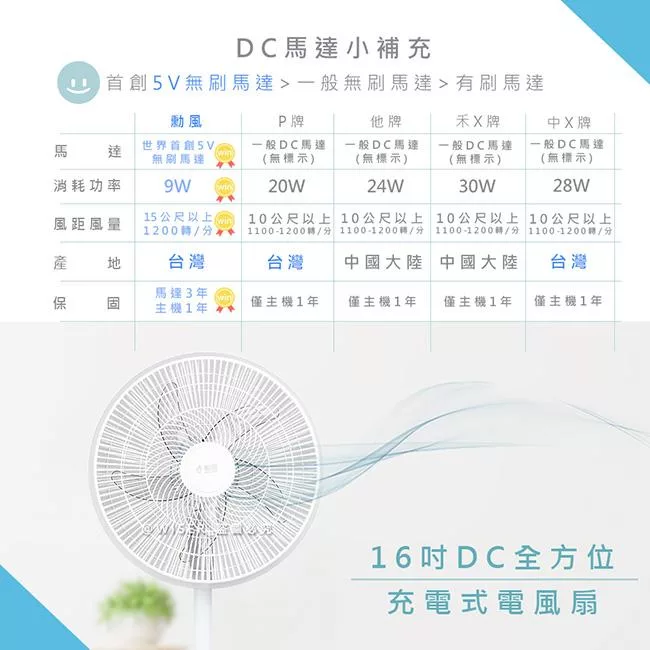 SUPA FINE勳風 BHF-S0166 - 詳情2