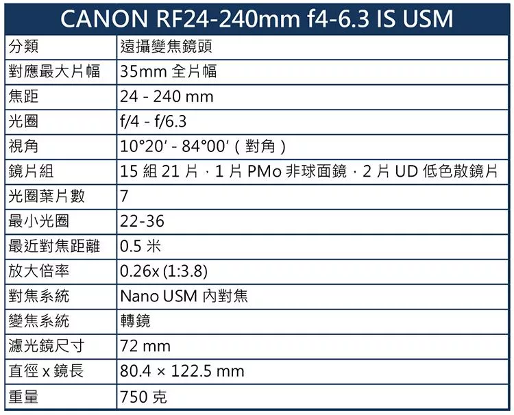 Canon佳能 RF 24-240mm f/4-6.3 IS USM - 詳情1