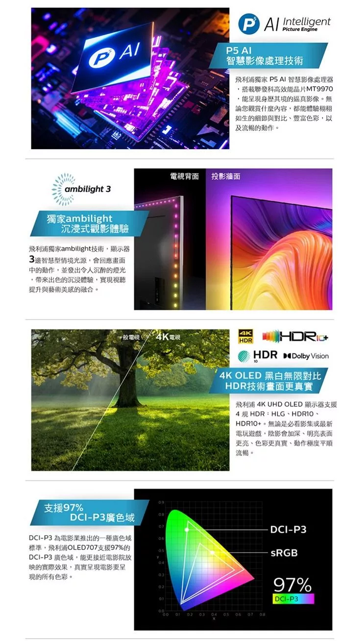 PHILIPS飛利浦 55OLED707 - 詳情1