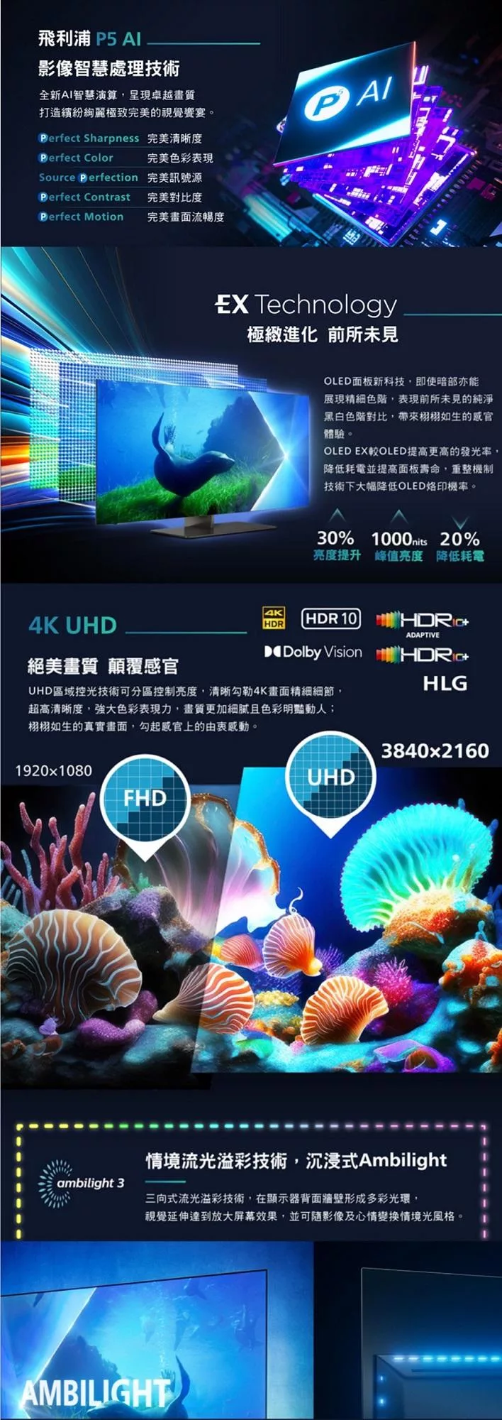 PHILIPS飛利浦 55OLED808 - 詳情1