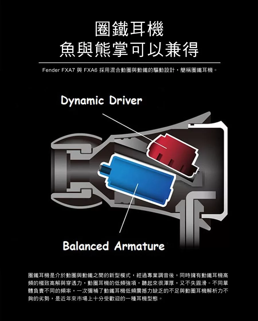 FENDER FXA6 IEM - 詳情7