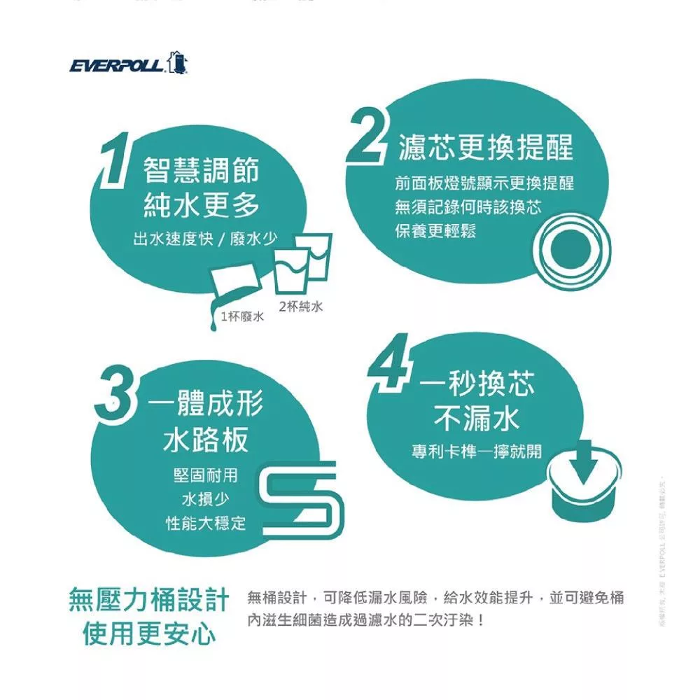 EVERPOLL愛科濾淨 RO-600G - 詳情2