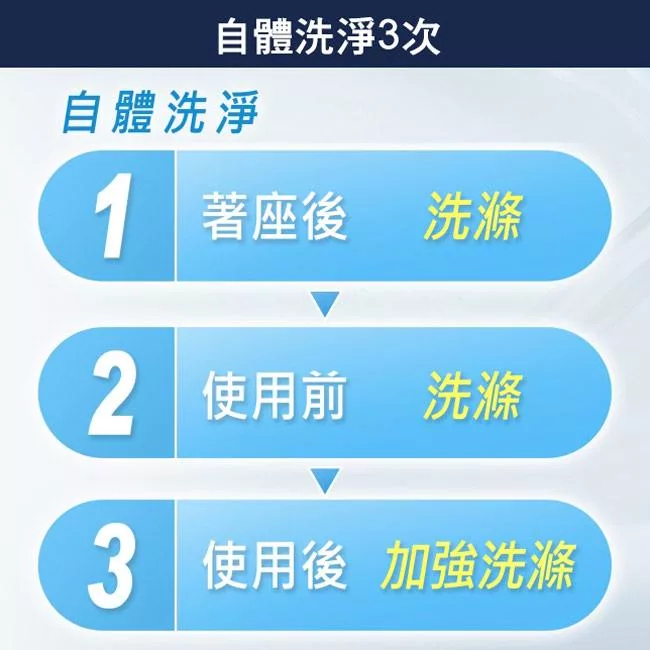 Panasonic國際牌 DL-PSTK09TWW - 詳情3