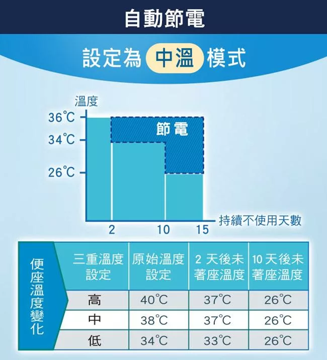 Panasonic國際牌 DL-PSTK09TWW - 詳情5