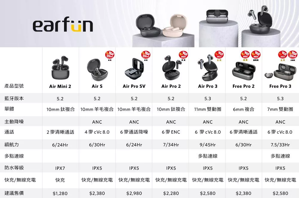 EarFun Air Mini 2 - 詳情9