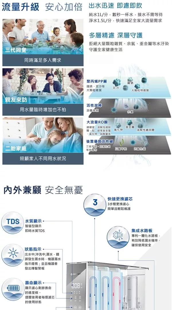 Pentair濱特爾 V3000 - 詳情2