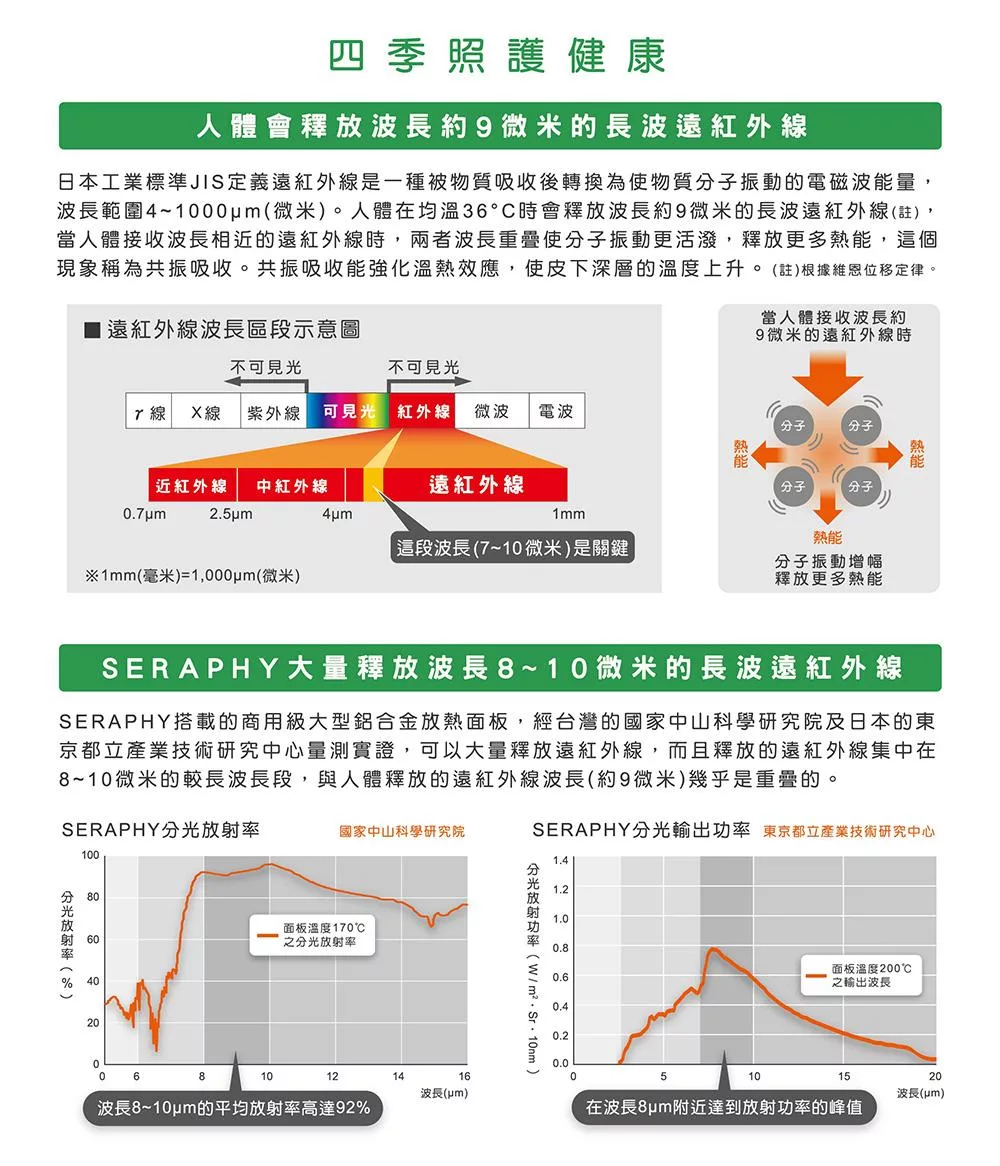 HELLER嘉儀 MHS-701 - 詳情2