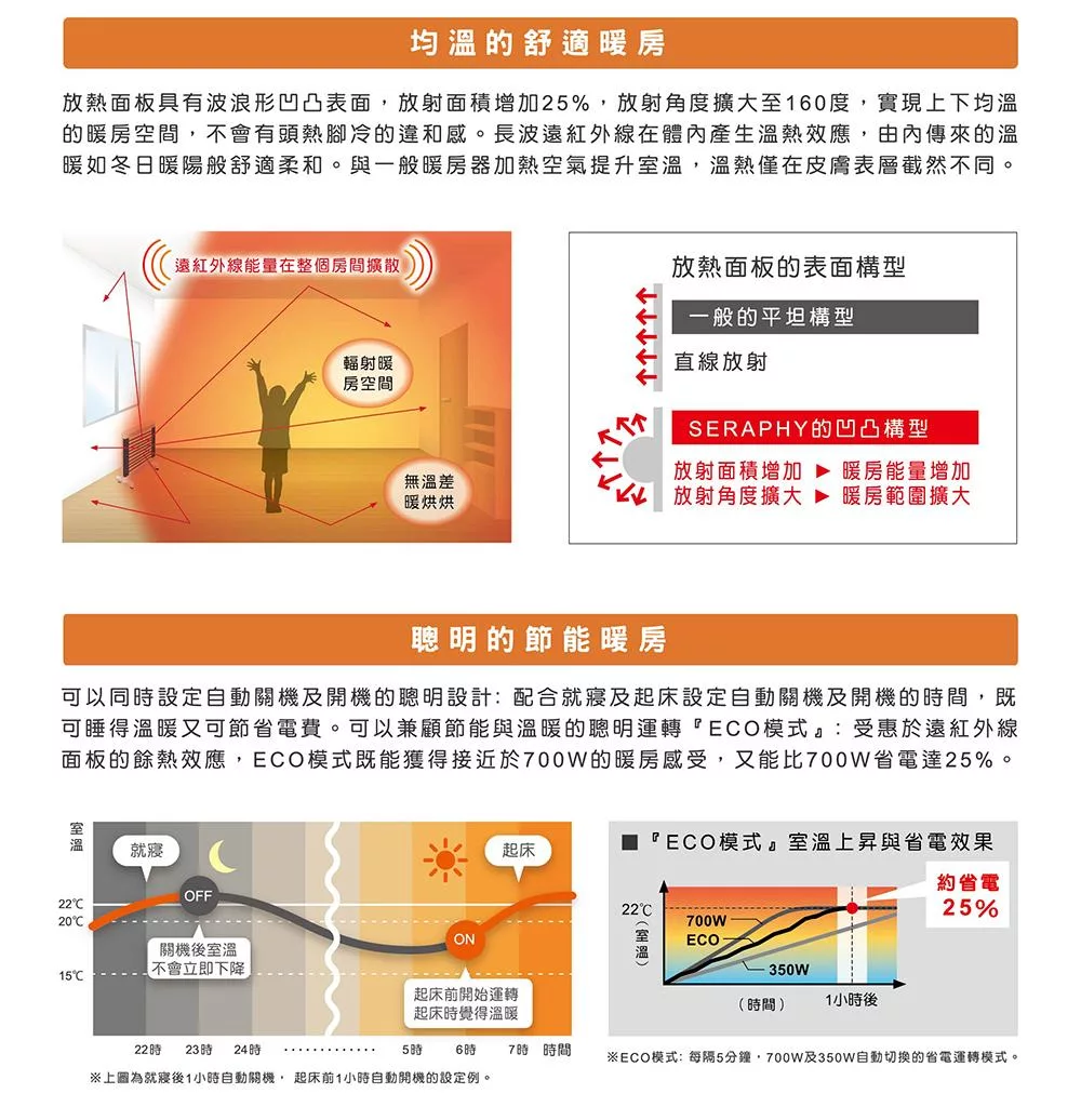 HELLER嘉儀 MHS-701 - 詳情3