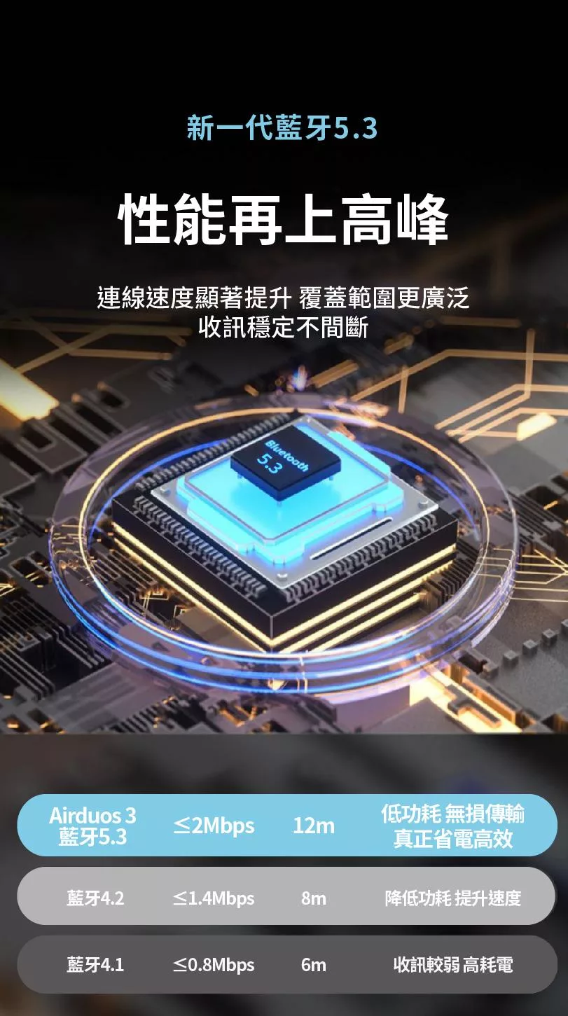 iSee Airduos 3 - 詳情4