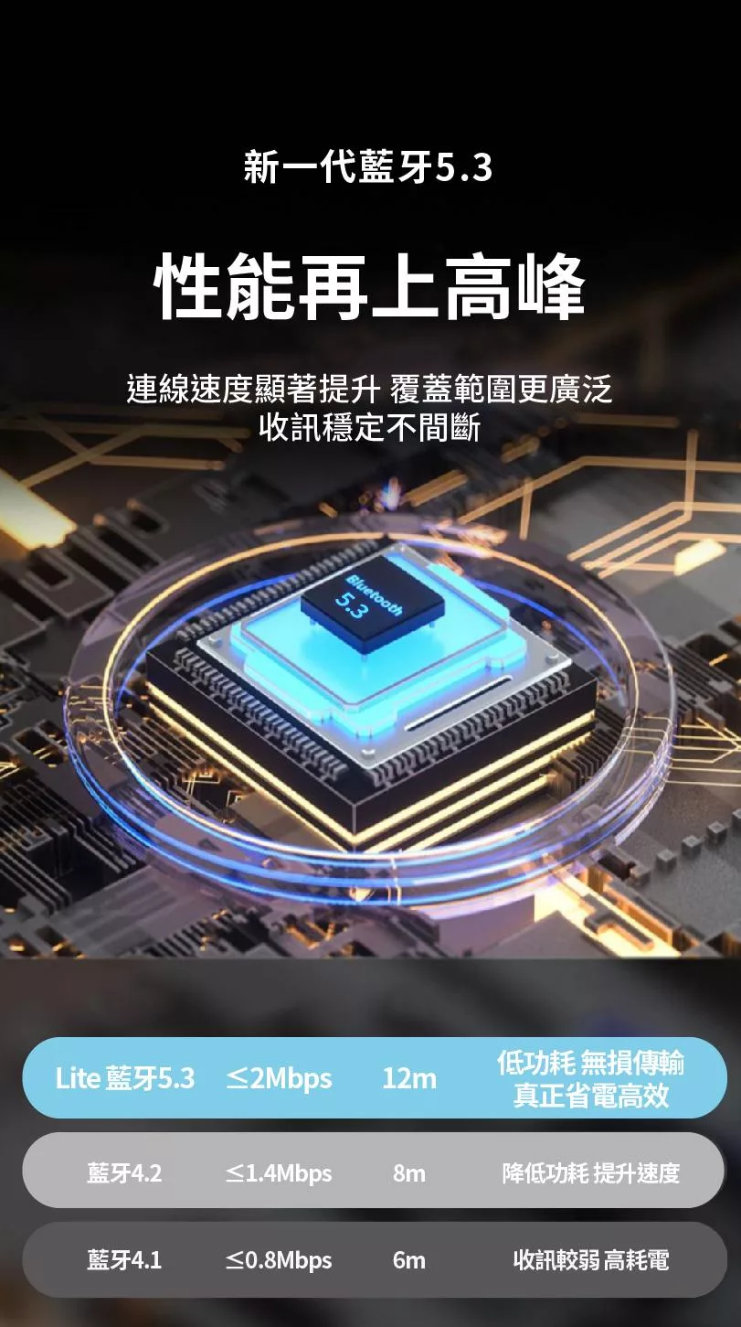 iSee Airduos Lite Pro - 詳情4