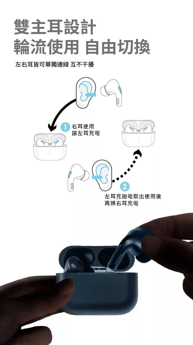 iSee Airduos Lite Pro - 詳情5