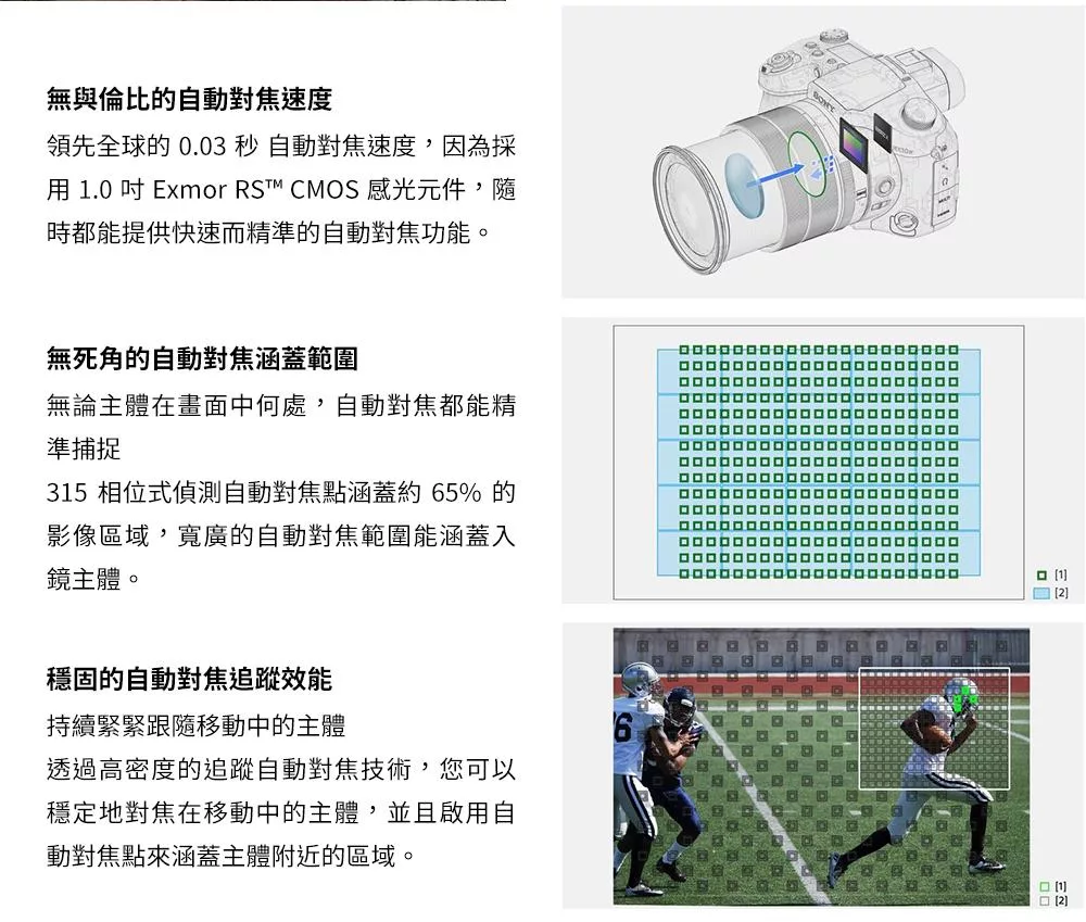 SONY索尼 RX10 IV - 詳情2