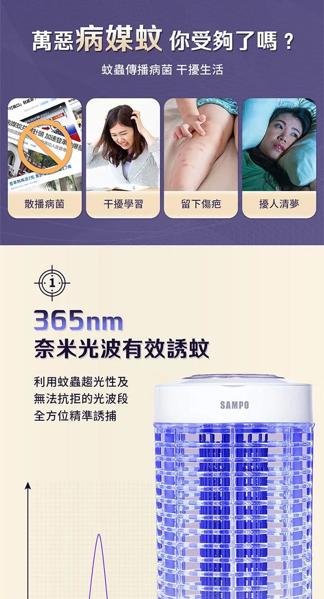 SAMPO聲寶 ML-YA06SD - 詳情1