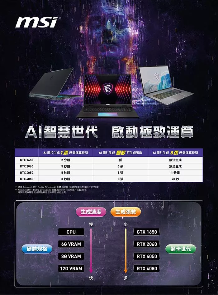 MSI微星 Creator C14VEG-042TW - 詳情3