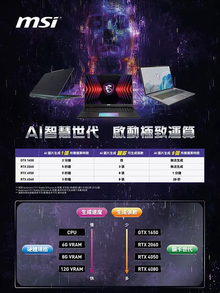 MSI微星 Sword B14VFKG-485TW - 詳情1