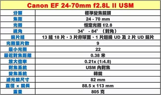 Canon佳能 EF 24-70mm f2.8L II USM - 詳情1