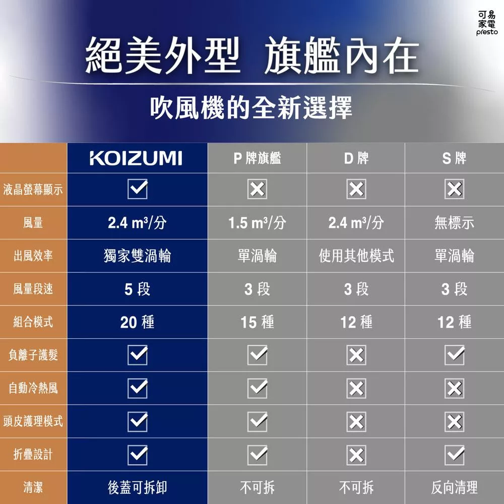 KOIZUMI小泉成器 KHD-G903 - 詳情2