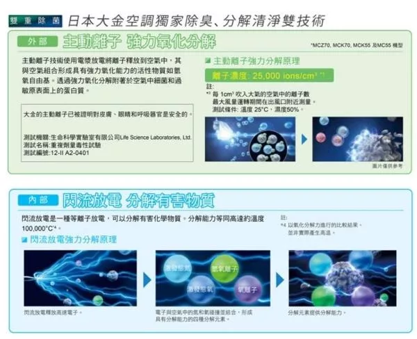 DAIKIN大金 MCZ70YSCT - 詳情1
