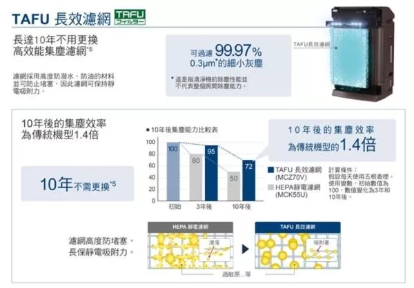 DAIKIN大金 MCZ70YSCT - 詳情2