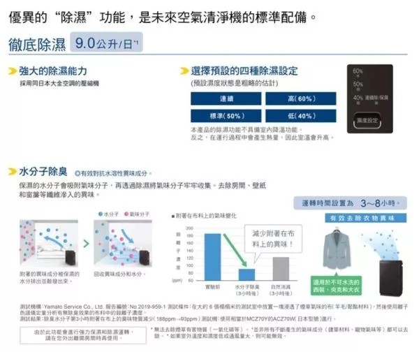 DAIKIN大金 MCZ70YSCT - 詳情3
