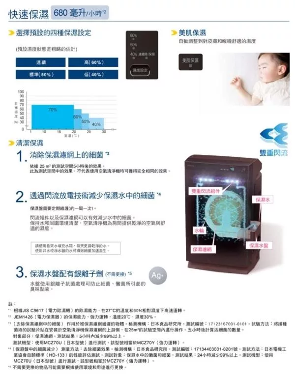 DAIKIN大金 MCZ70YSCT - 詳情4