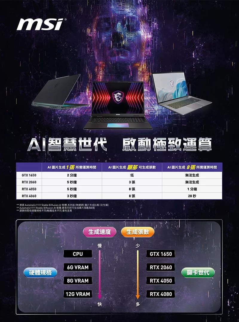 MSI微星 Raider A14VIG-222TW - 詳情2