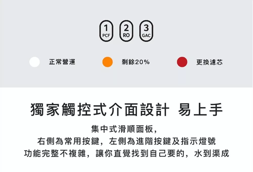 Acerpure WP743-60W - 詳情5