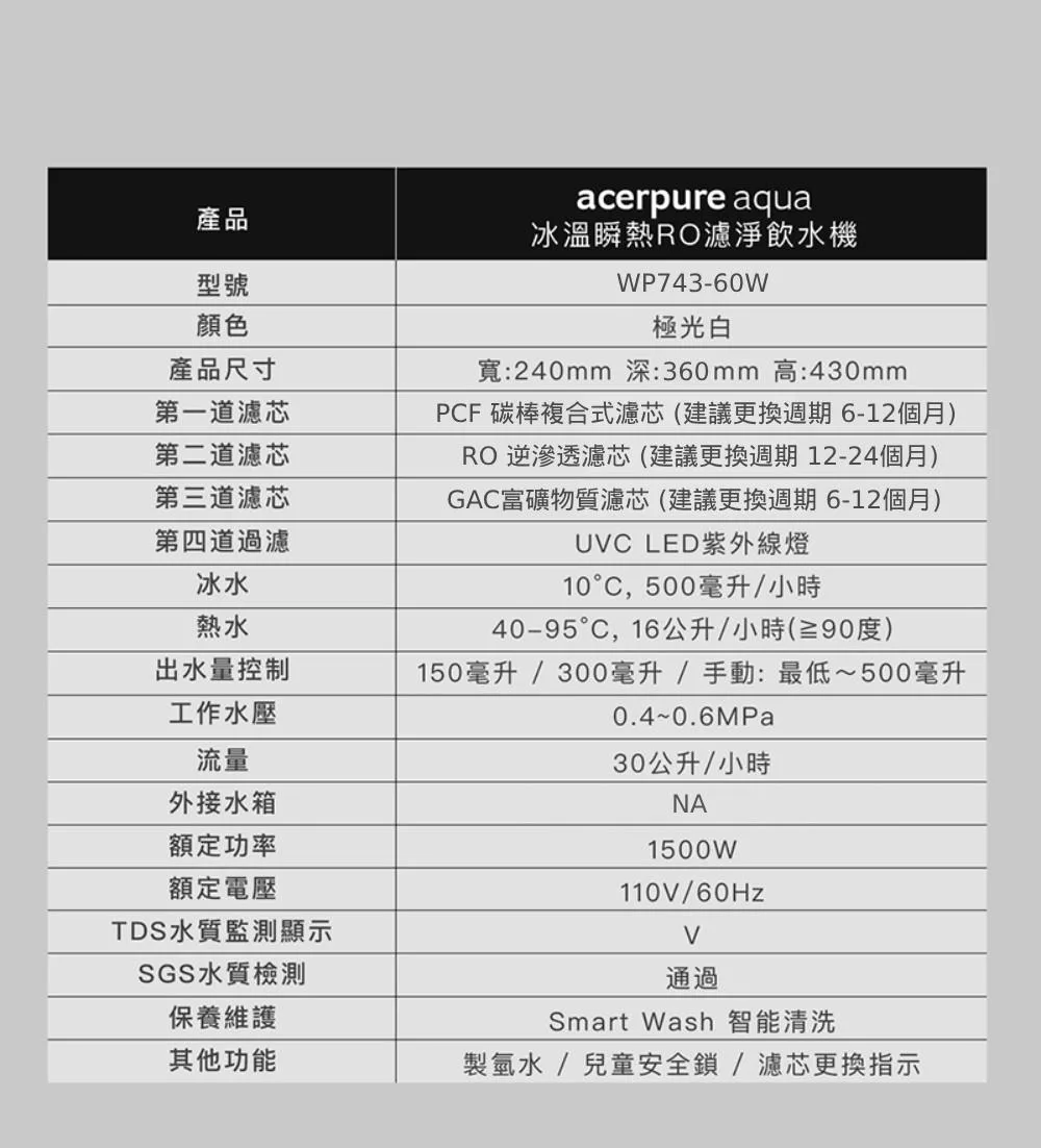 Acerpure WP743-60W - 詳情6