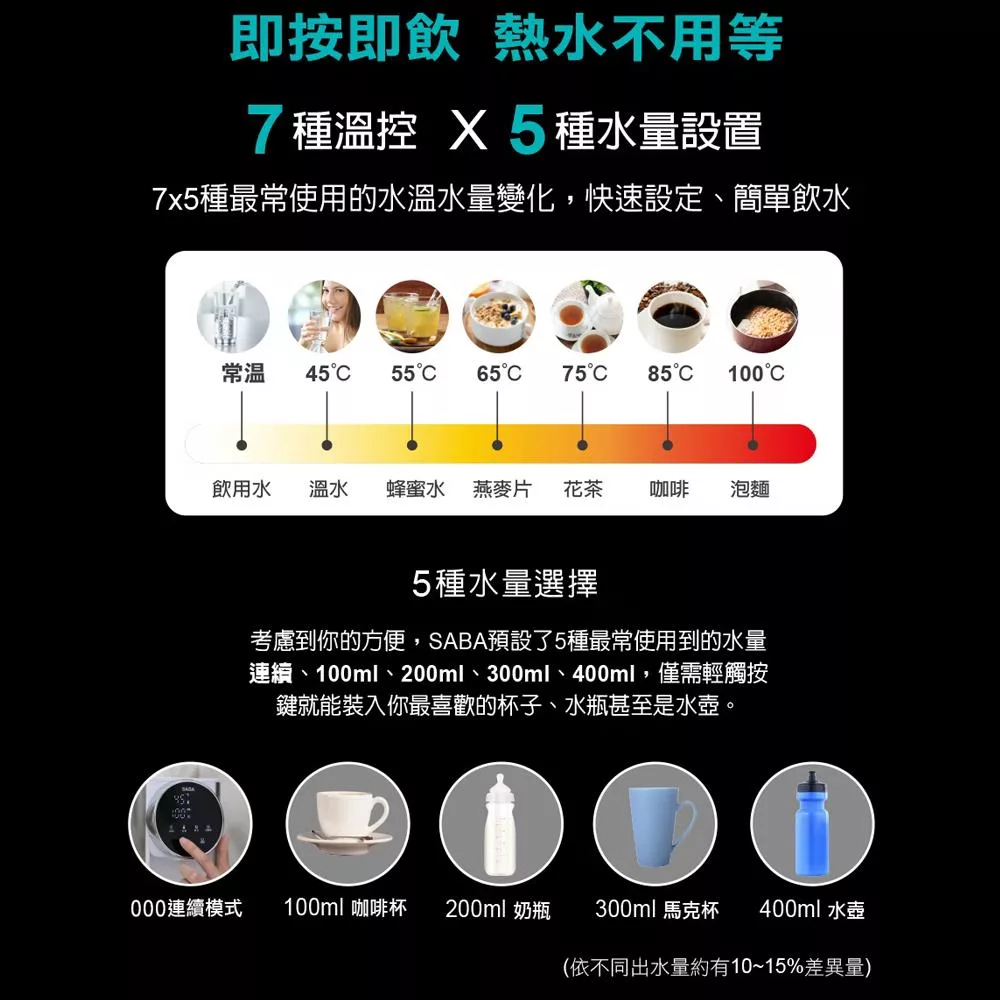 SABA SA-HQ05 - 詳情3