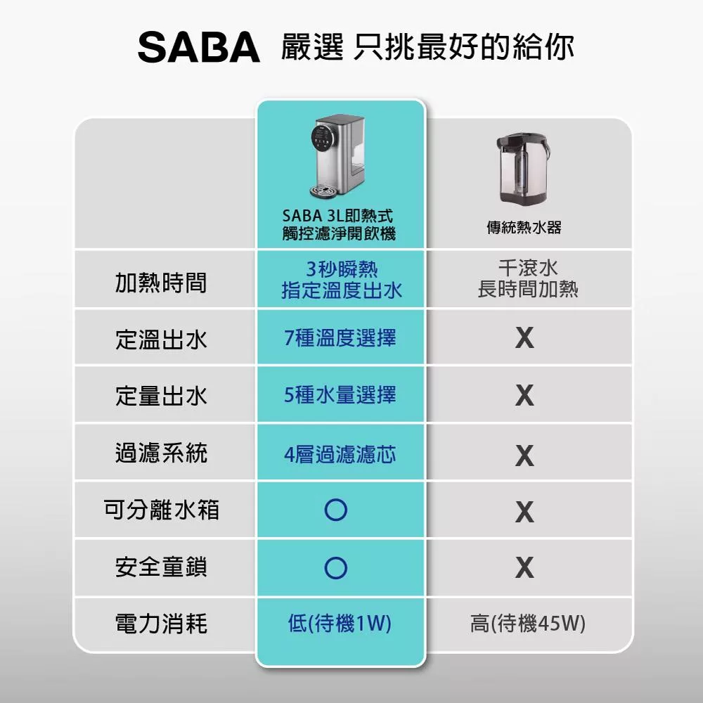 SABA SA-HQ05 - 詳情6