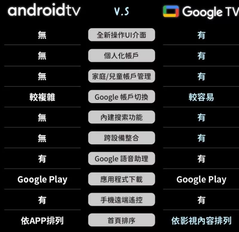 SKYWORTH創維 86SUG9850 - 詳情7