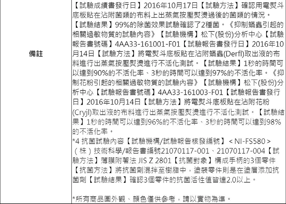 Panasonic國際牌 NI-FS580 - 詳情5