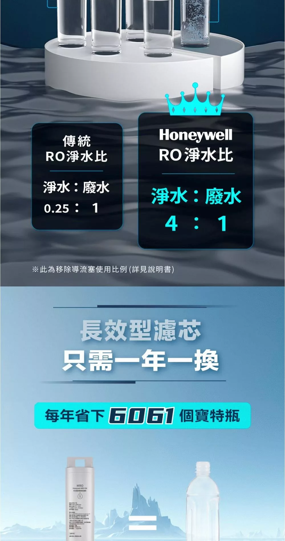 Honeywell WSRO-601-TW - 詳情4