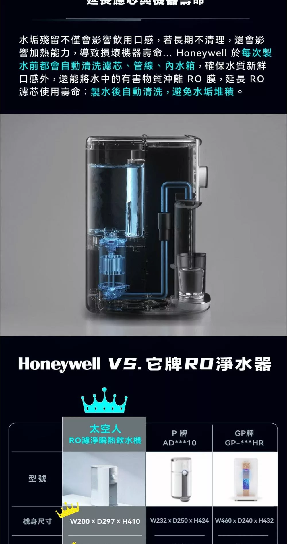 Honeywell WSRO-601-TW - 詳情9