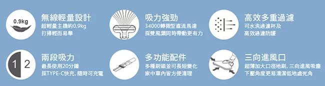 CHIMEI奇美 VC-SQ3LS0 - 詳情1