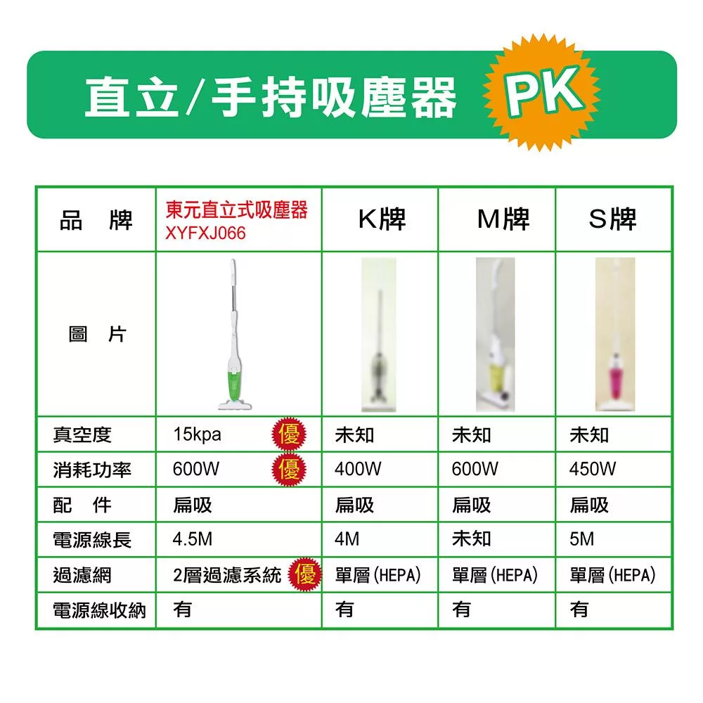 TECO東元 XYFXJ066 - 詳情3